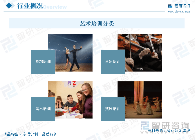 纳米体育：【前景趋势】一文读懂2023年中国艺术培训行业未来发展前景：行业集中度极低(图2)