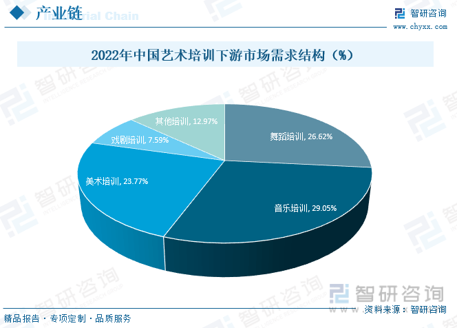纳米体育：【前景趋势】一文读懂2023年中国艺术培训行业未来发展前景：行业集中度极低(图5)