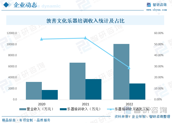 纳米体育：【前景趋势】一文读懂2023年中国艺术培训行业未来发展前景：行业集中度极低(图10)