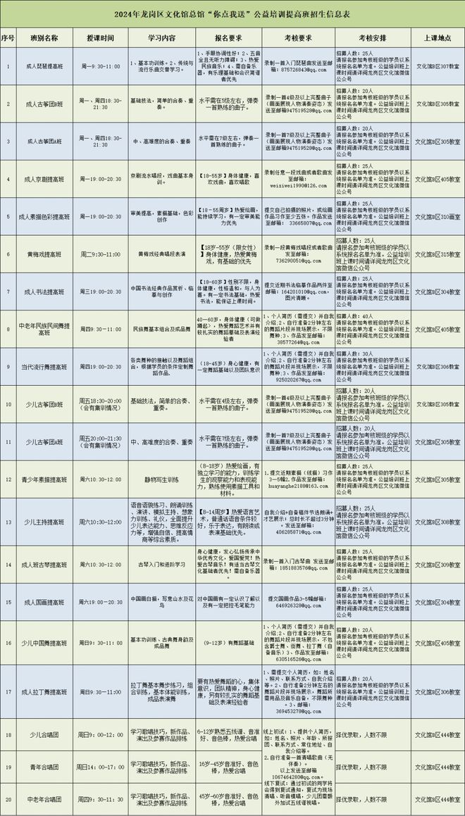 纳米体育：共600个名额！深圳这个区公益艺术培训班招生啦！(图1)